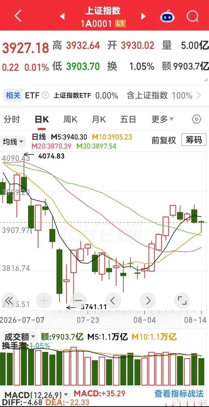 八月十四日，更新中*股指期总量数据:中证500加空544，净空1377