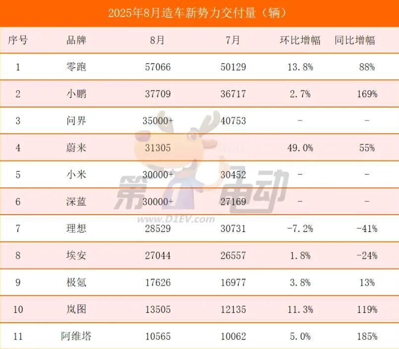 华为年内正式推全新合作模式？事实上东风岚图和猛士科技已经在试点中取得成功！车企
