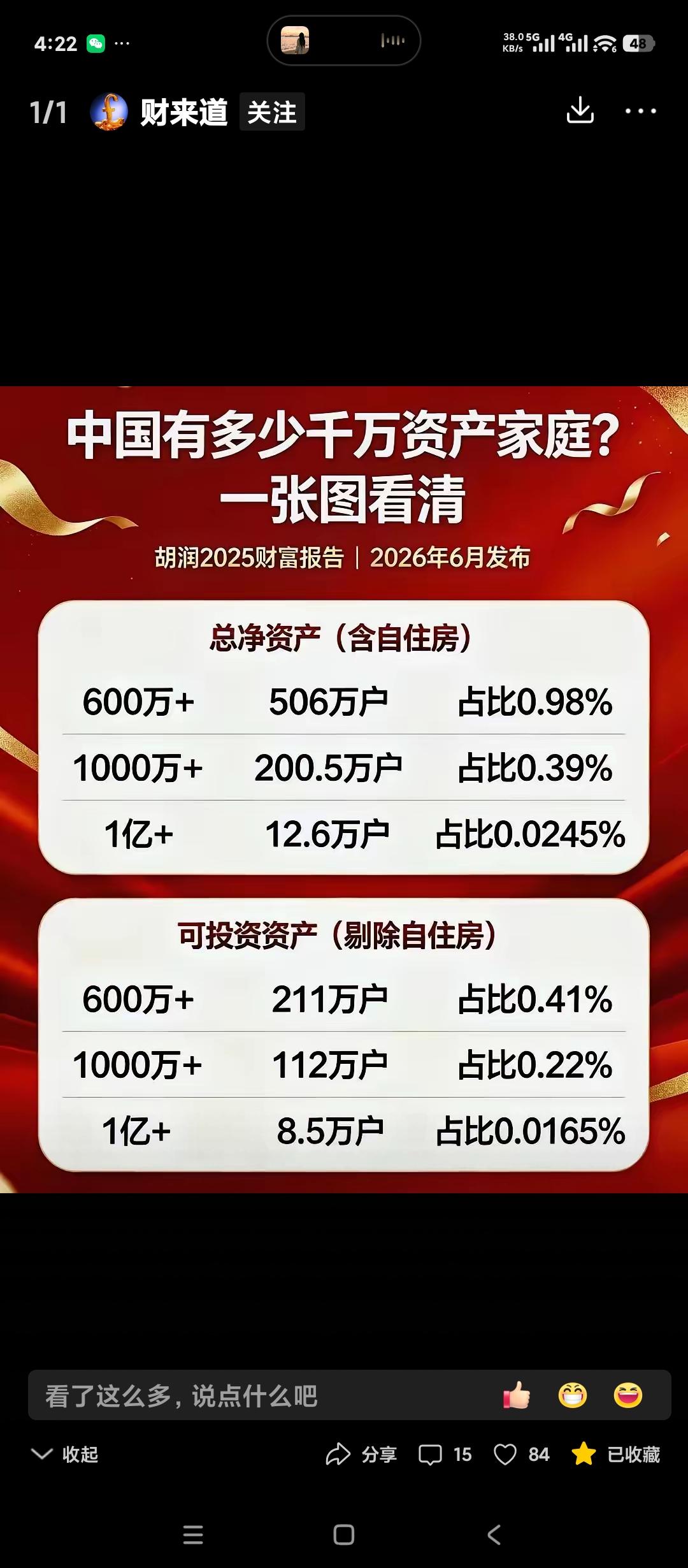 胡润财富报告的最新中国有钱人分布。600万是银行私行客户的起点。这就算是有钱