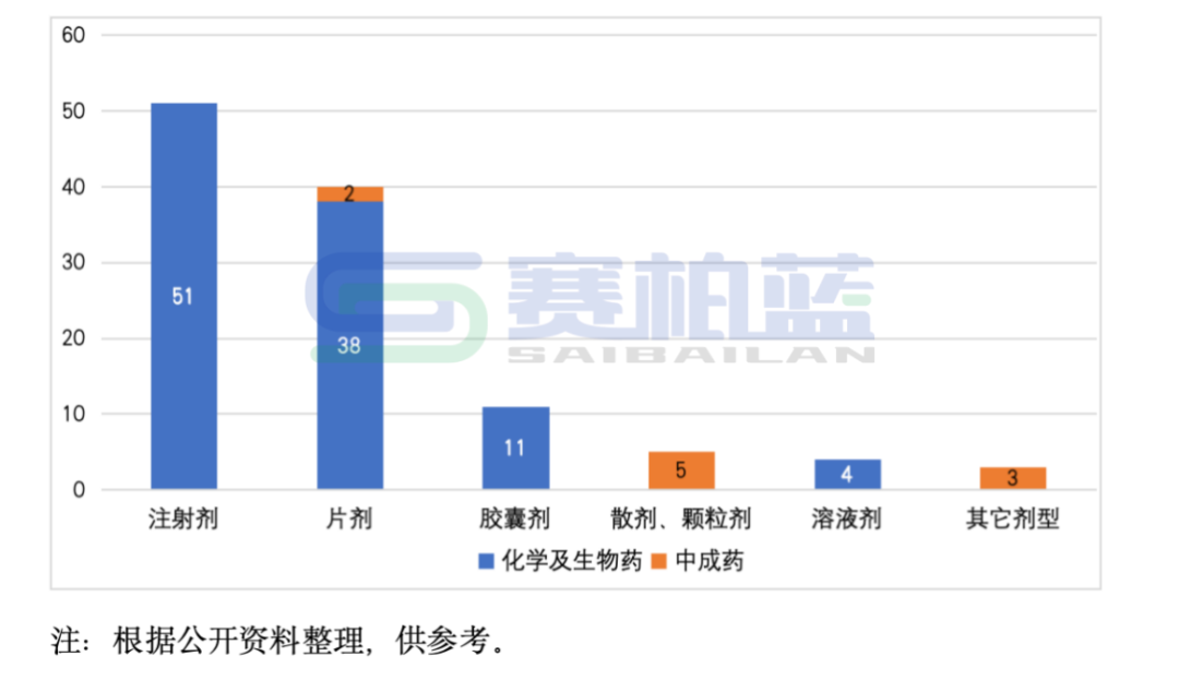 2025年医保新增114个品种, 8图详解