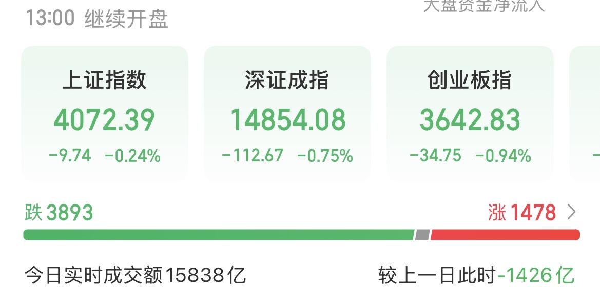 （4月21日中午）市场正在按照新的剧本走，大盘从底部反弹已经近一个月了。虽
