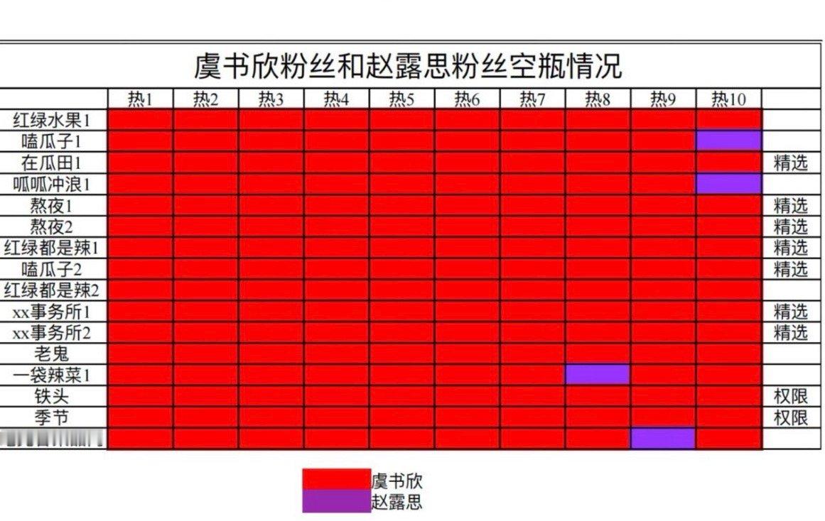 今日🈳️汇总​​​