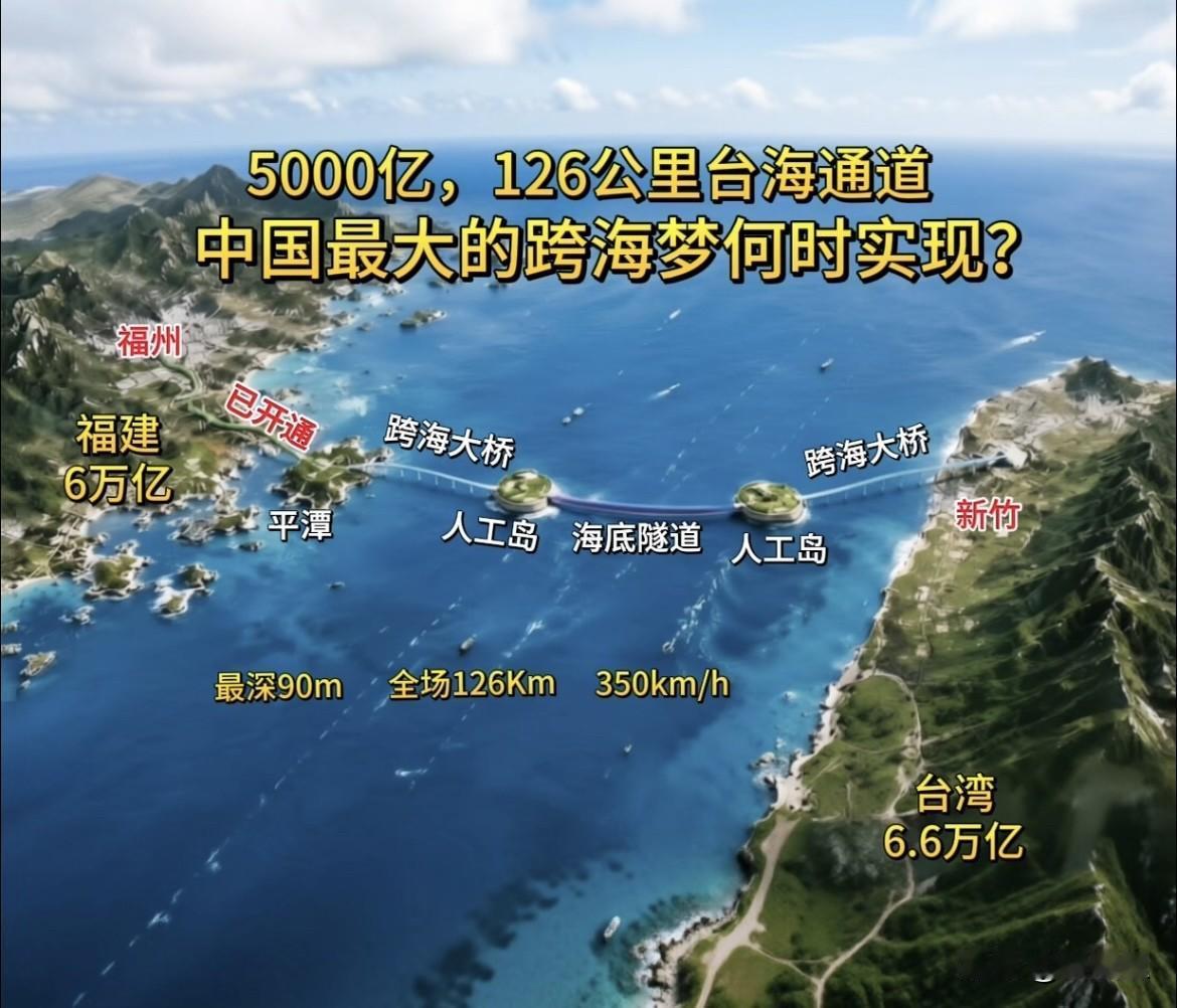 预估投入5000亿、全长126公里的平潭至新竹台海通道，算得上我国规划里体量、难
