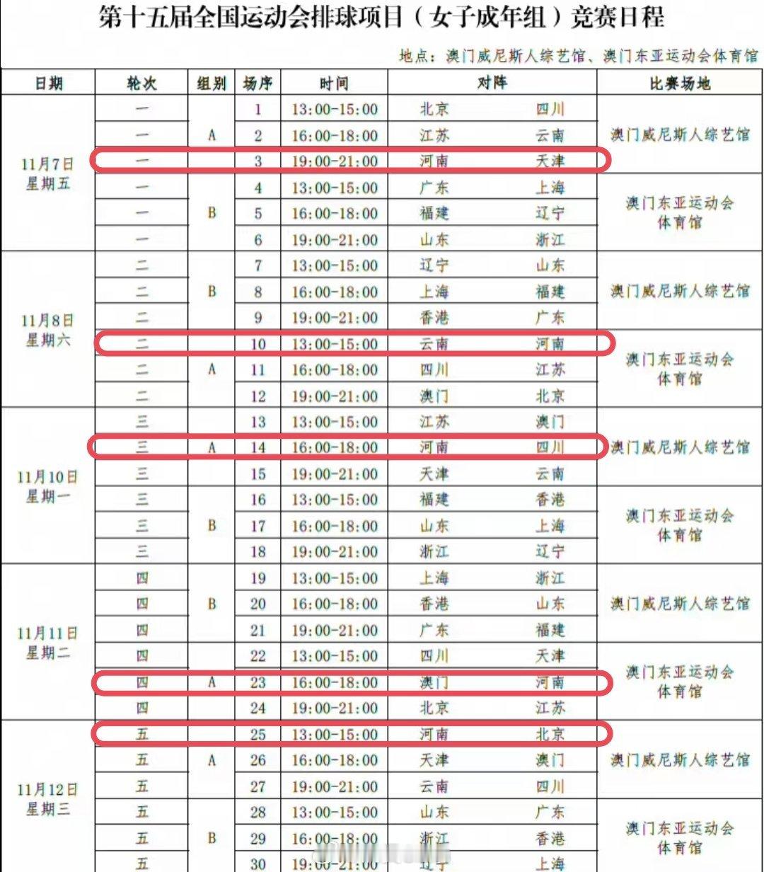朱婷全运会朱婷回归河南女排出征全运会7号：河南女排🆚天津女排8号：云