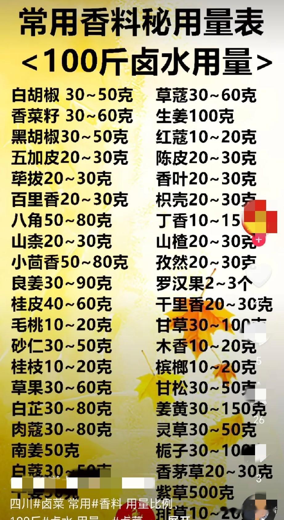 卤肉时香料精准配比重要吗卤肉，这道传统美食，以其浓郁醇厚的风味，一直深受大家的