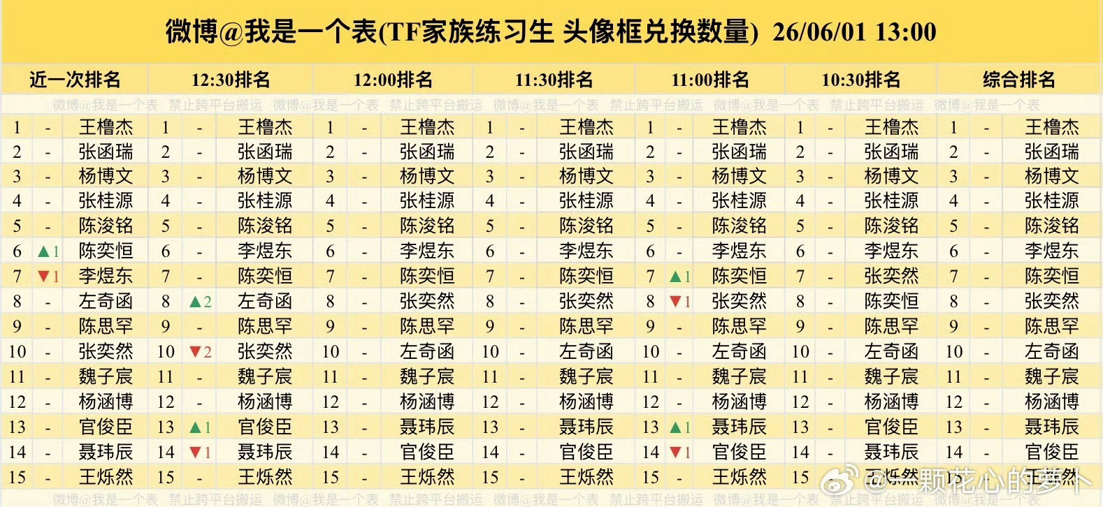 不管了以后就是六番