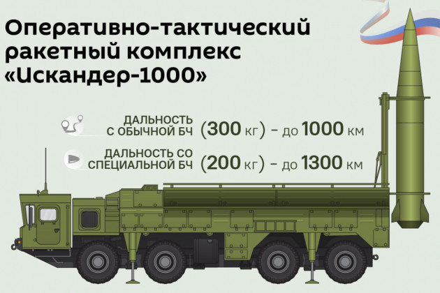 烽火问鼎计划俄罗斯正在测试射程达1000公里“伊斯坎德尔-1000”导弹俄武装