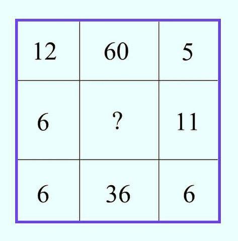来看看这个有趣的数字方格题～观察表格里的数字规律：第一行12×5=60，第三行