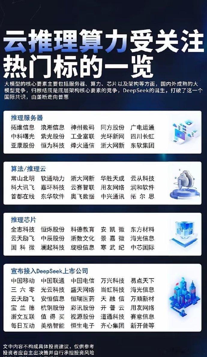 云推理算力概念热门企业梳理​云推理算力产业链正迎来黄金发展期。推理算力是AI商业