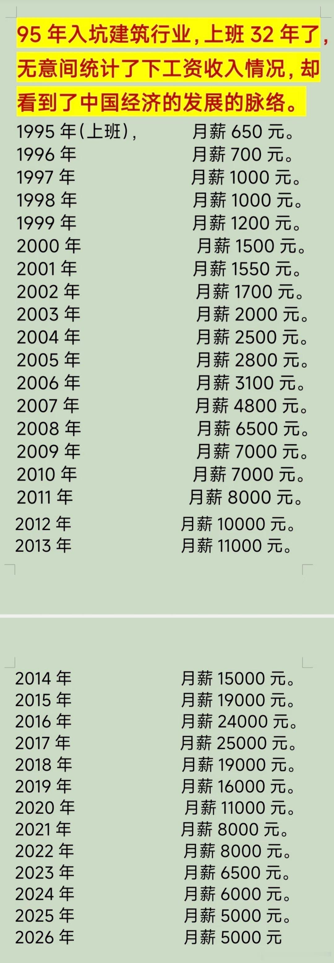 #北京一套房369万跌到229万#才跌38%，不是事又提起了我的伤心事18年400w的天津房子，26