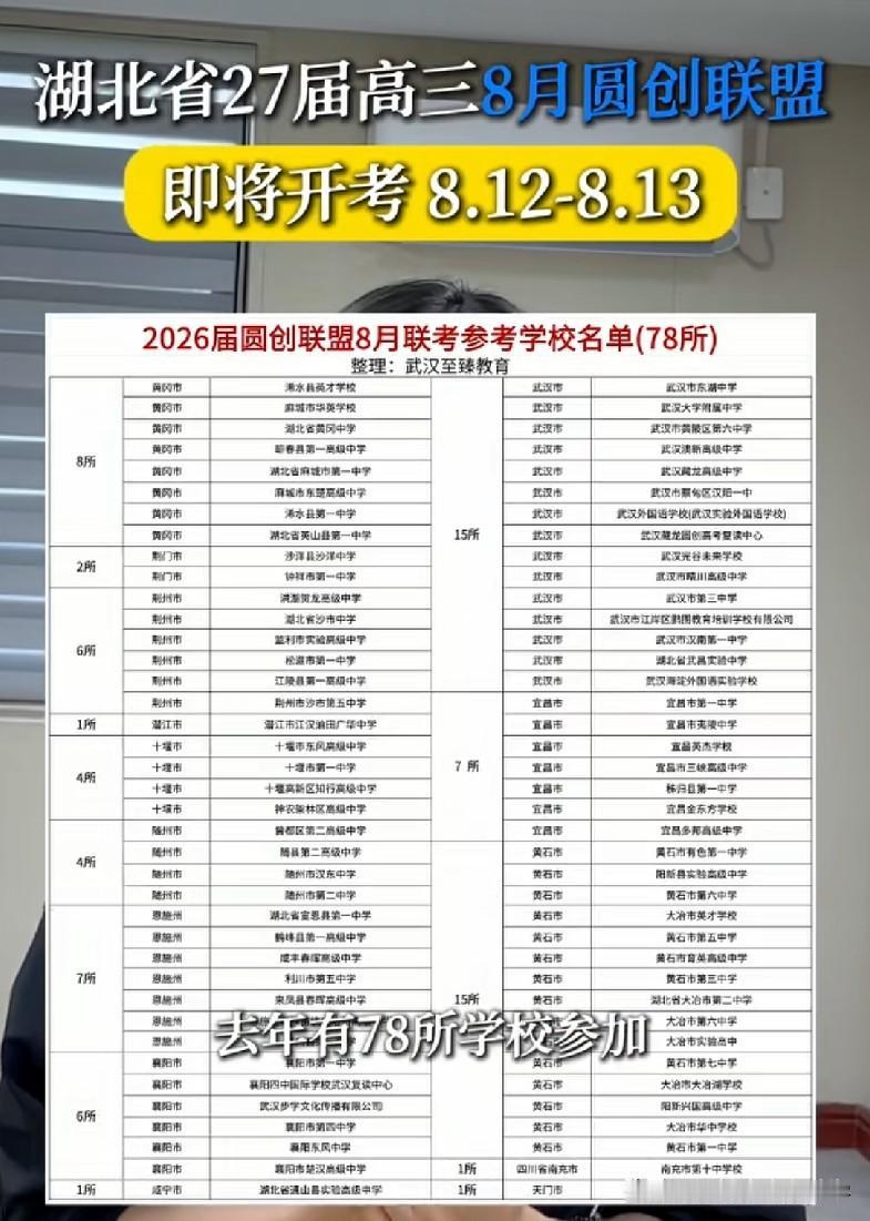 2026年湖北新高三第一场联考安排出炉考试时间8月12日-13日，共有78所