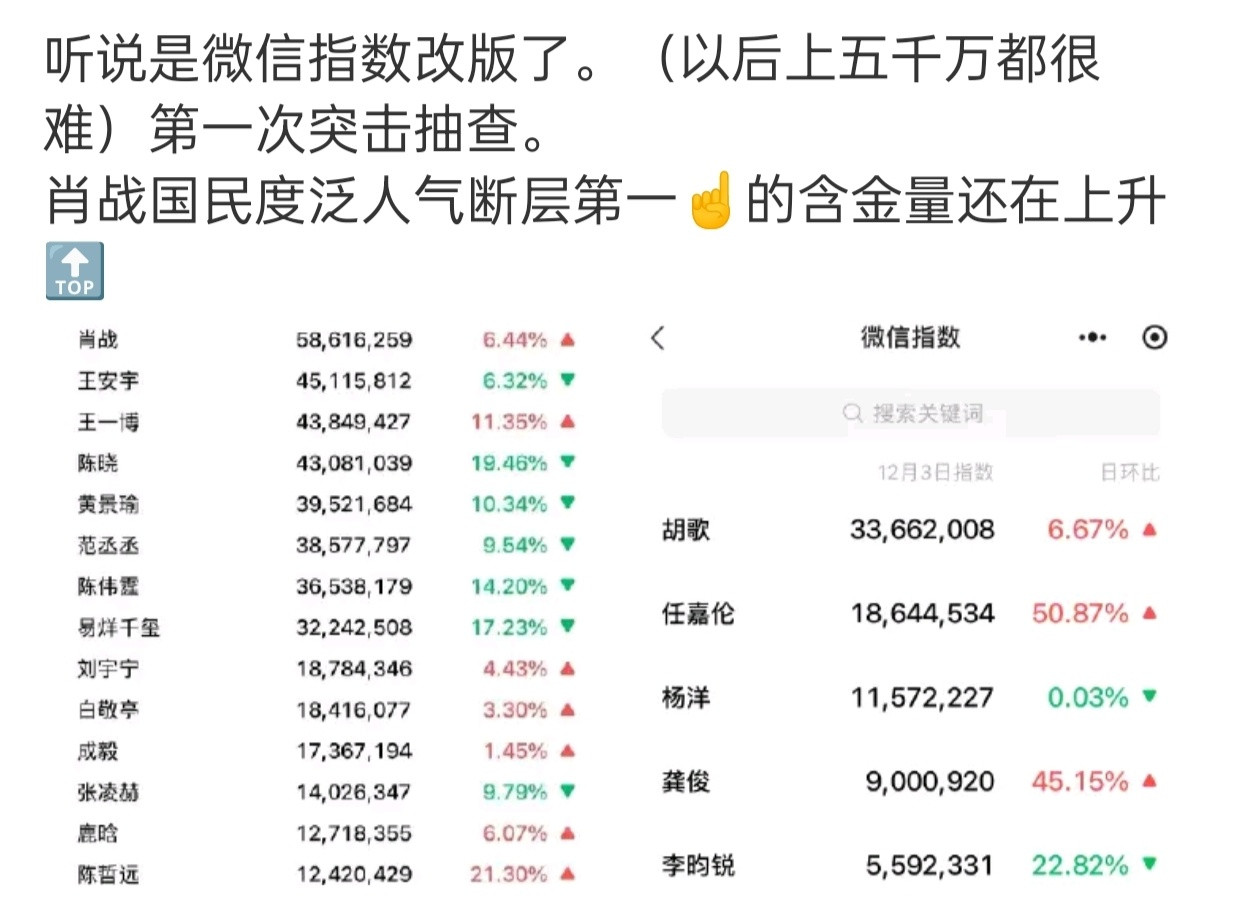 每次各种抽查，肖战都稳稳第一