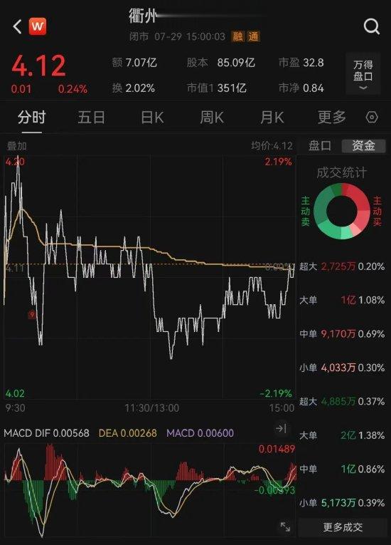 衢州发展筹划重大事项! 拟收购“独角兽”先导电科