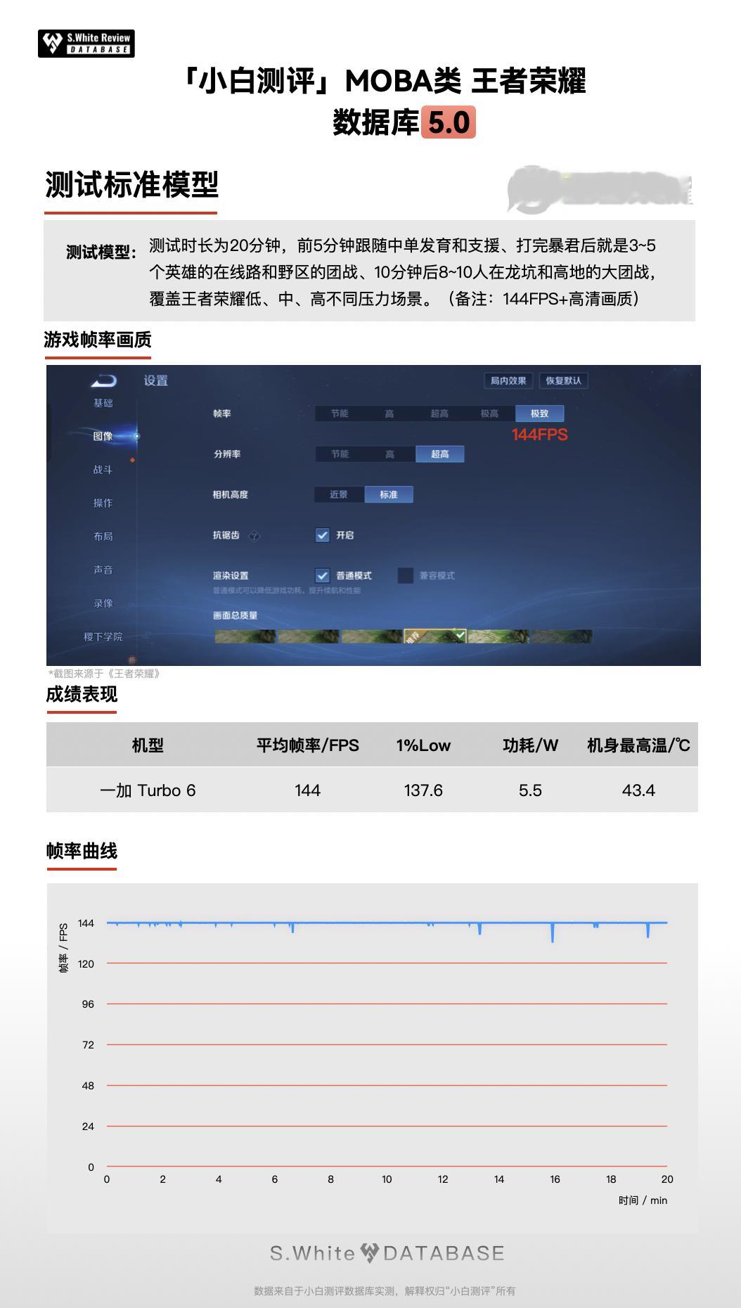 一加Turbo6一加Turbo新系列的性能确实够猛！搭载了同档唯一的高通8系旗舰