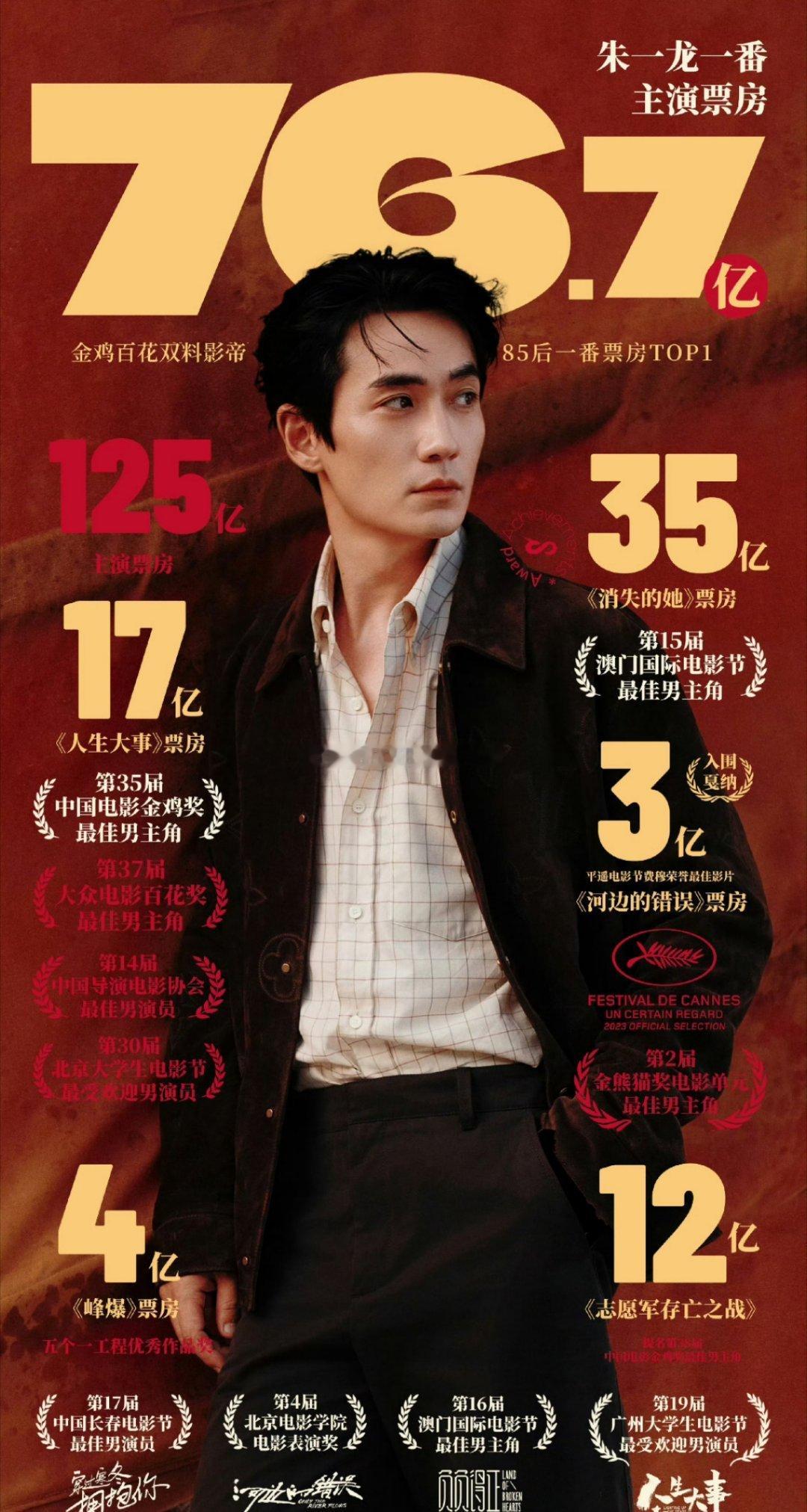 朱一龙，易烊千玺两位影帝的实绩一览