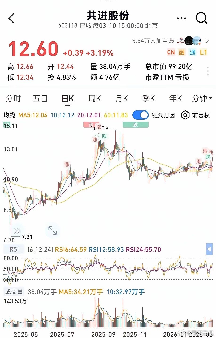 2026年翻倍股之共进股份，五大催化共振！目标空间：通信+传感器+机器人三重赛道