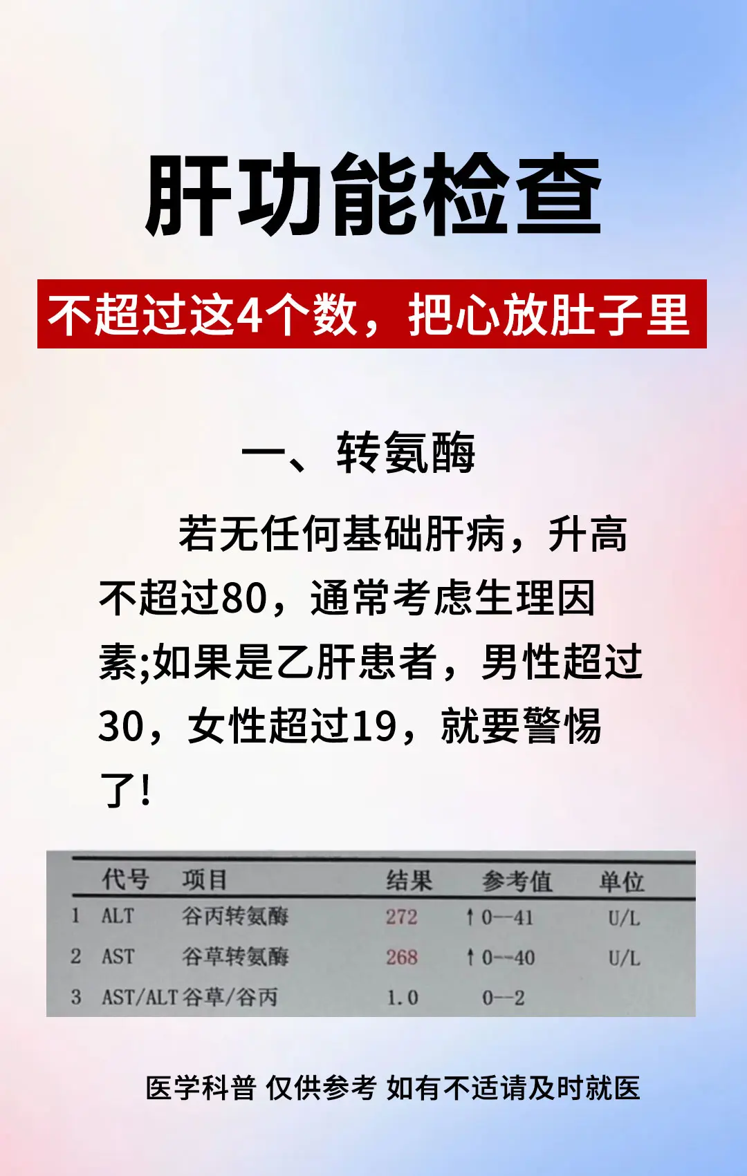 肝功能 转氨酶 胆红素 医学科普 健康