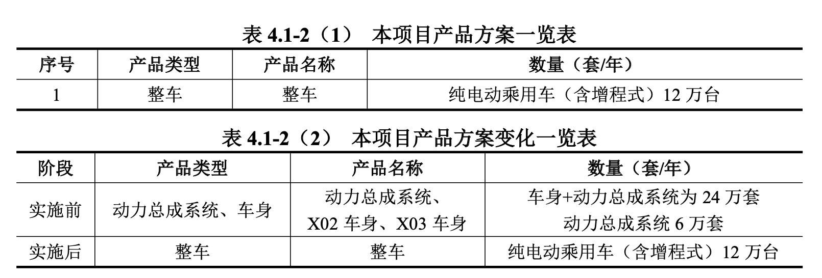理想L系纯电车型真的要来了，有图有真相！从理想汽车的环评报告上看，常州工厂的产能规划将从30万套动力