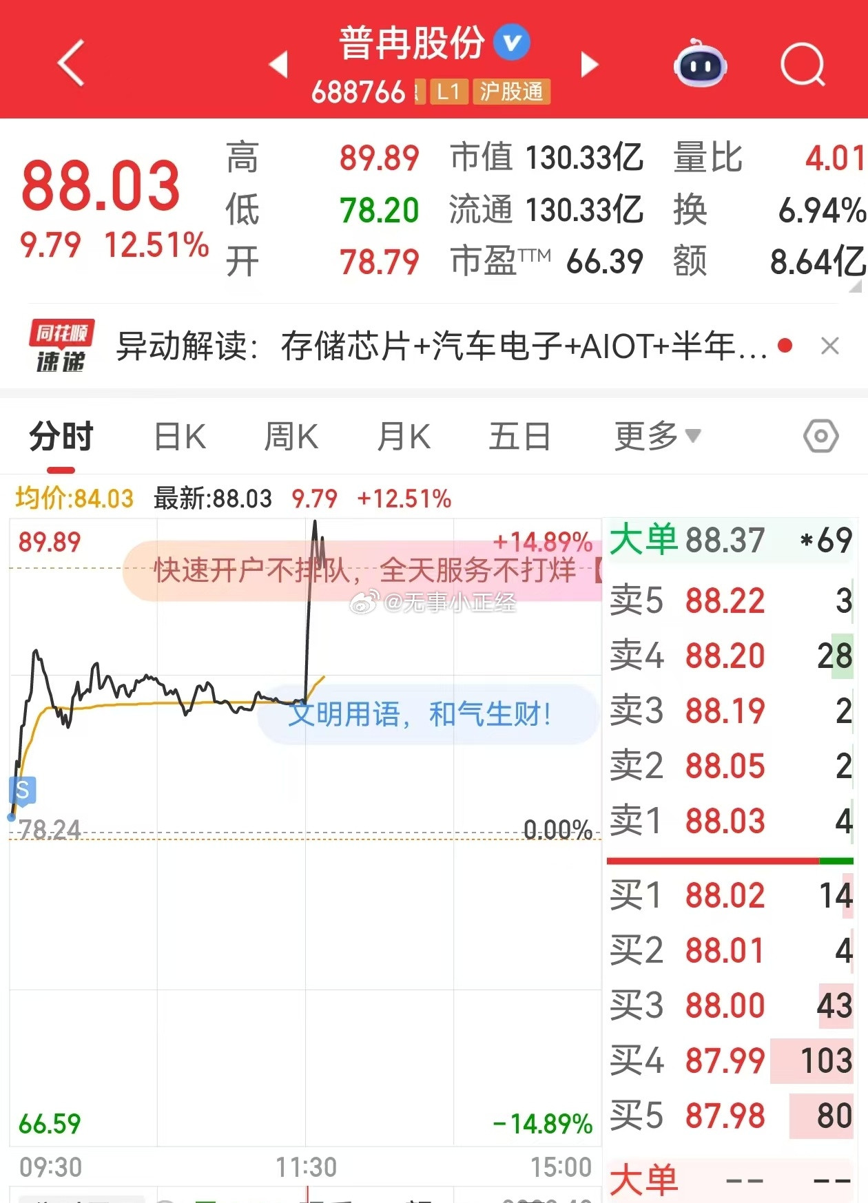 群友投稿，这是什么水平？​​​