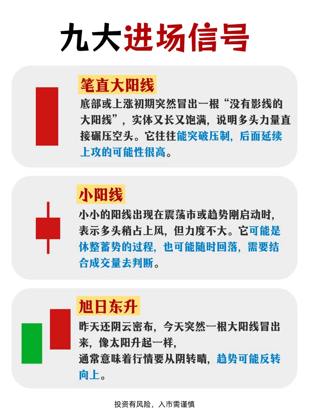 【干货】九大进场信号！