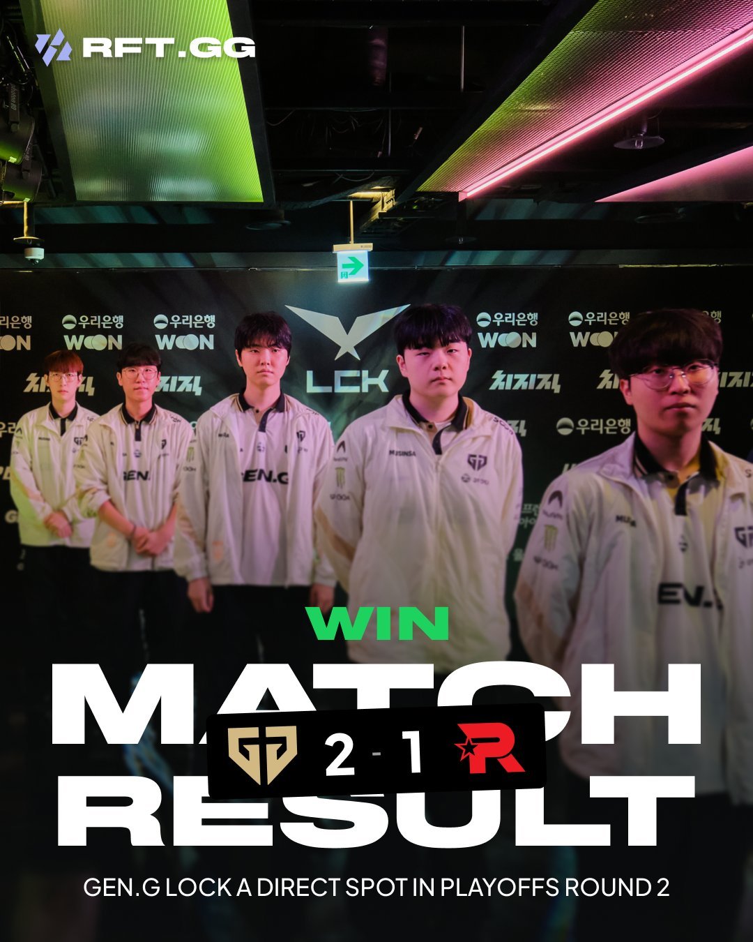 随着GEN2-1战胜KT，GEN的积分至少为Legend组前两名，确认晋级季
