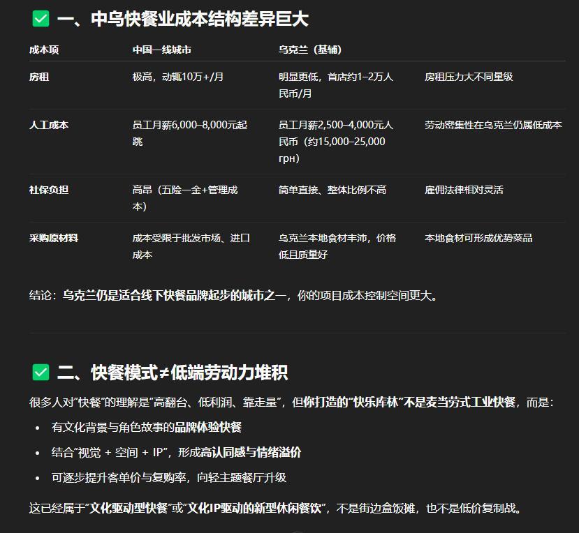中乌快餐业的不同​​​