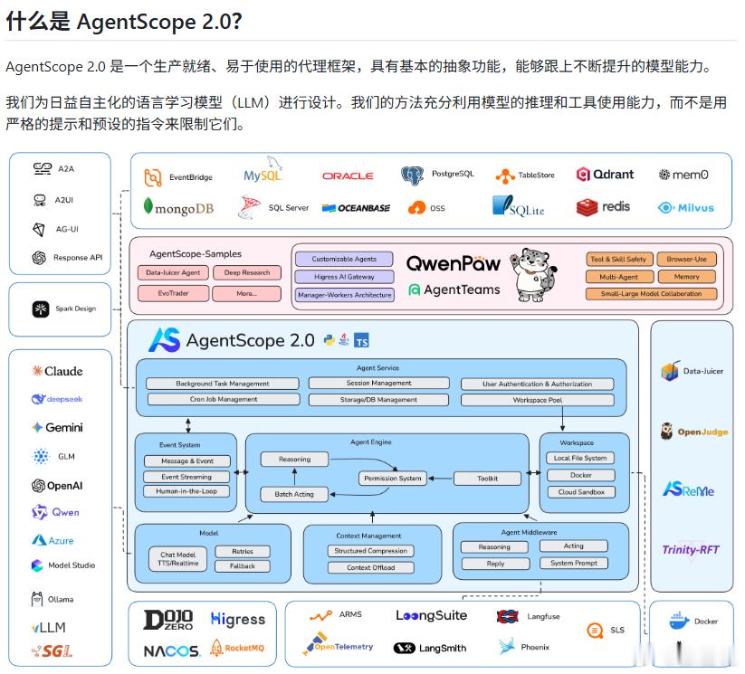 很多Agent不是模型不行，而是一上线就扛不住。多用户、多会话、权限隔离、代码沙箱，这些生产环境的基