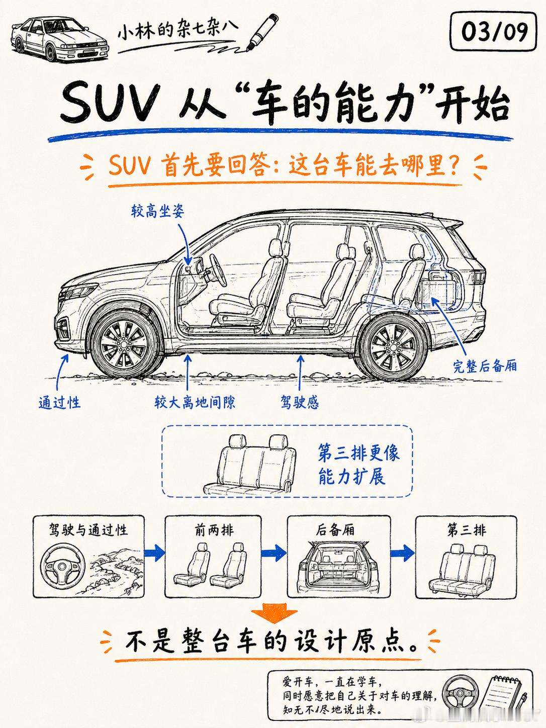 SUV和MPV的区别还大吗汽场全开这题真正值得讨论的，可能是一台车到底围着谁来