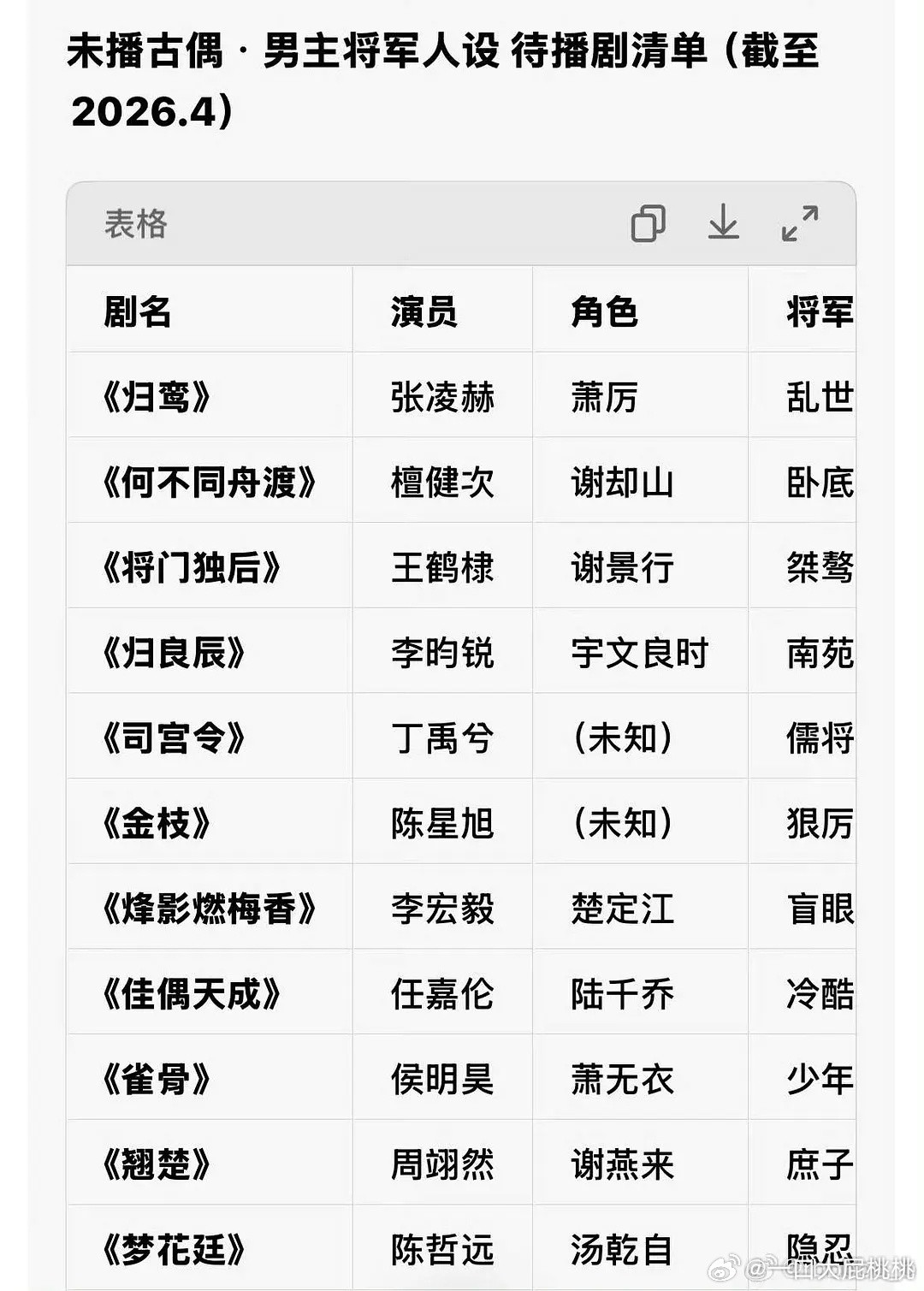 还有这么多将军角色待播