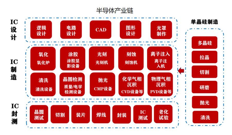 AI、芯片双龙头, 长川科技, 一举成名!