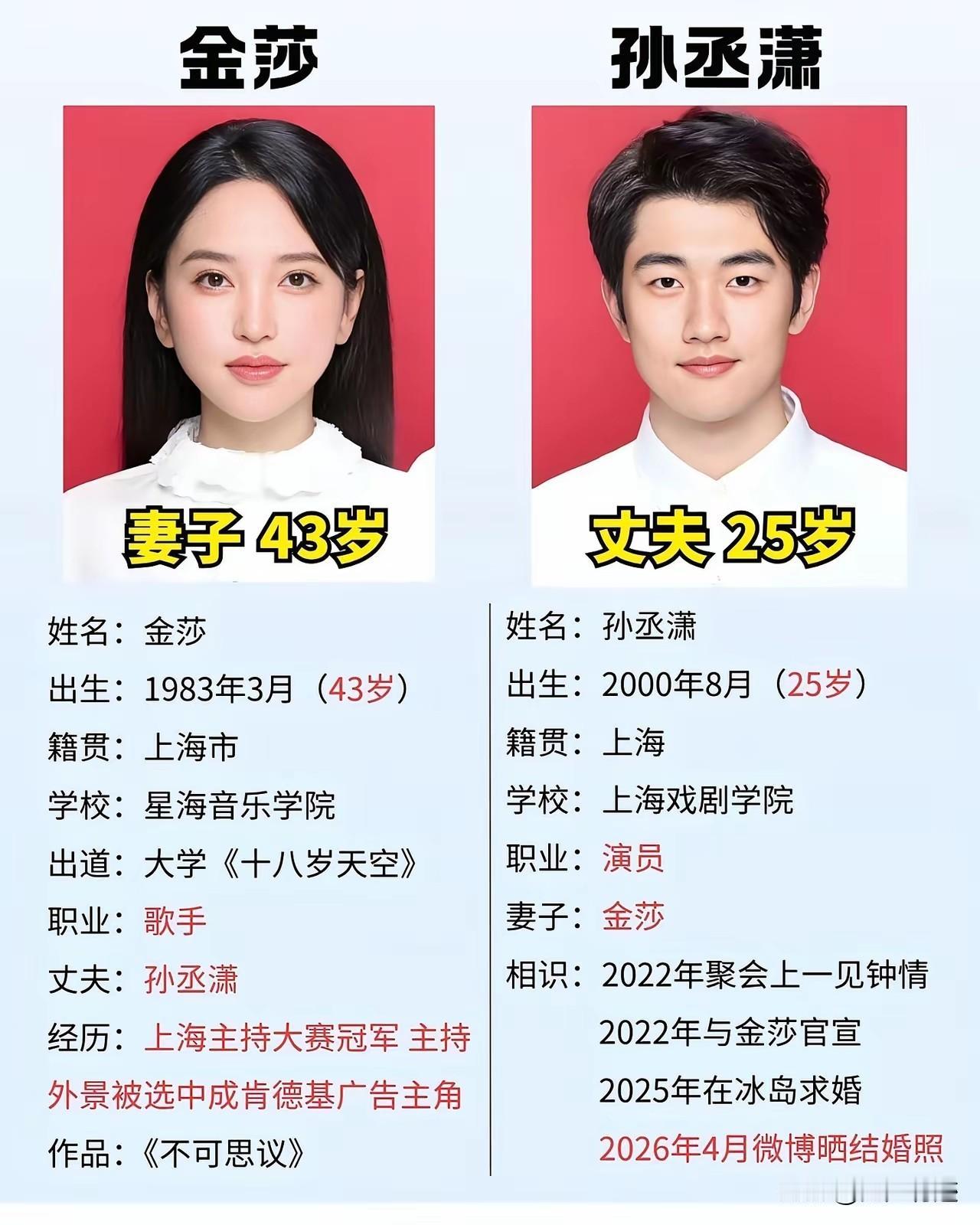 金莎和小22岁男友谈恋爱结婚，一路流言蜚语不断，非议颇多，事实上这种老妻少夫的婚