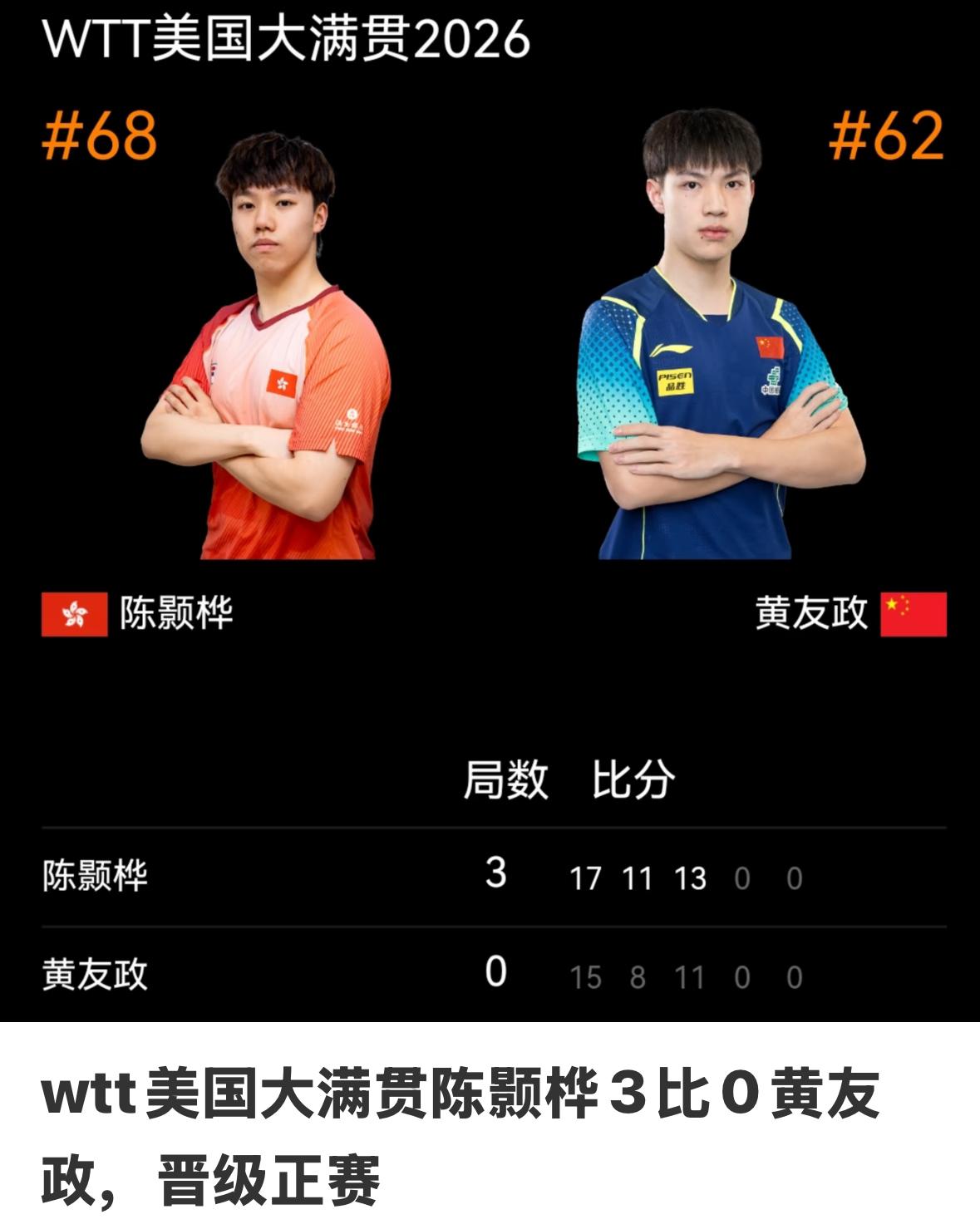 一声叹息😮‍💨美国大满贯林钟勋，黄友政止步资格赛！6月28日，美国大满贯女