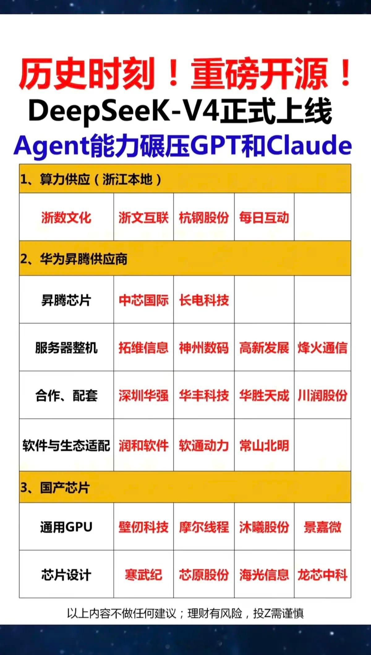 历史时刻，重磅开源！DeepseekV4.0正式上线！1.算力供应2.华为昇