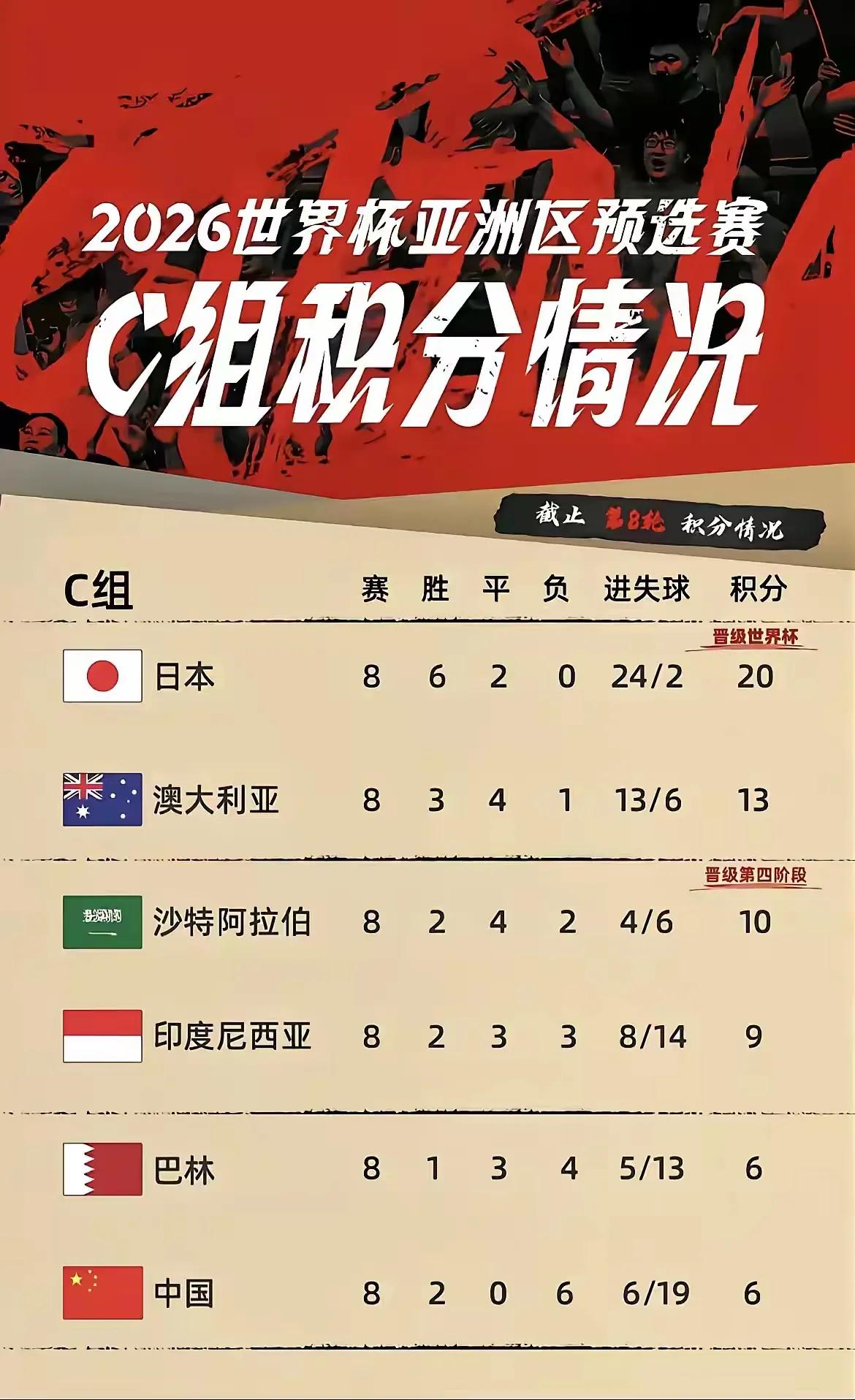 2025年U17世界杯将于2025年11月3日至11月27日在卡塔尔举办。到时候