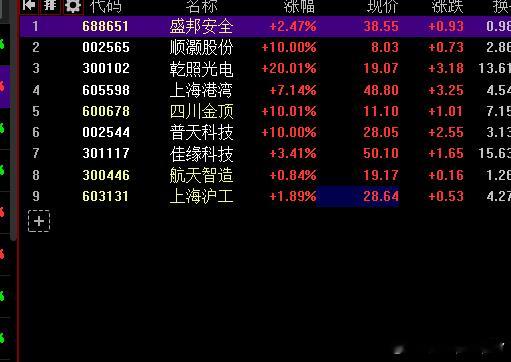 太空算力全线爆发你恰到肉了吗