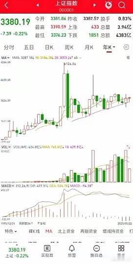 今天这行情简直绝了！指数小跌，个股普跌，北证板和微盘股还大幅回落，惨不忍睹啊！早