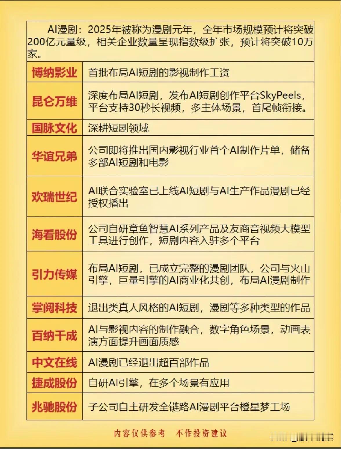 AI漫剧崛起：2025年或成“漫剧元年”，技术与内容融合催生新蓝海2025年