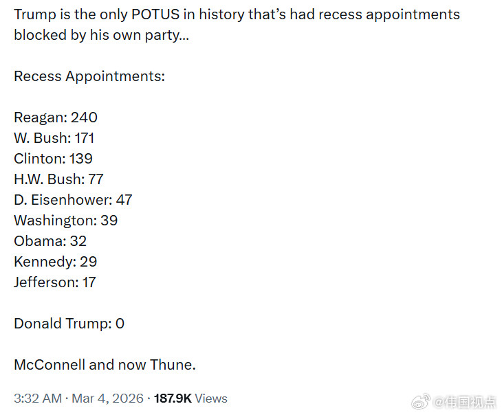 特朗普是历史上唯一一位被自己党派阻止进行休会任命的总统……休会任命人数统计：里根