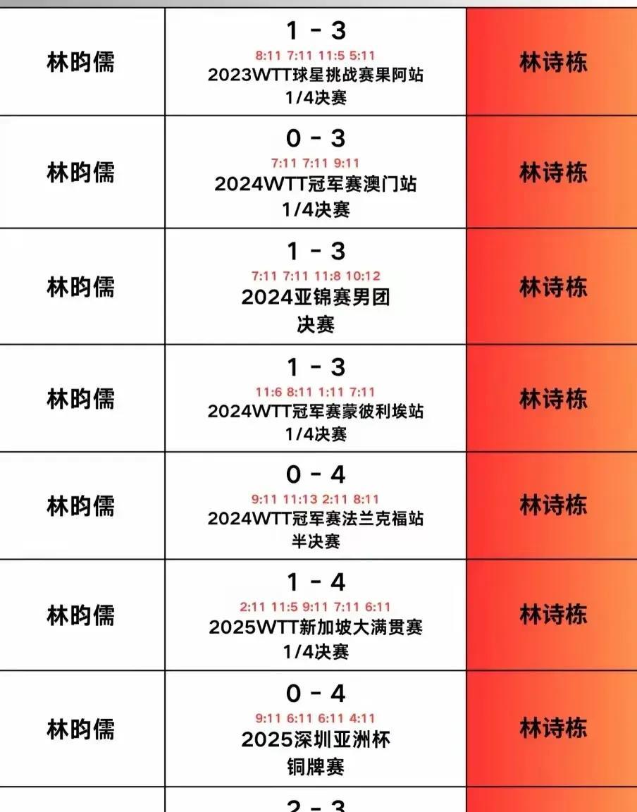 #头号创作者激励计划#台林的教练说这叫碎石机，台林作为一线主力打谁都行，就是