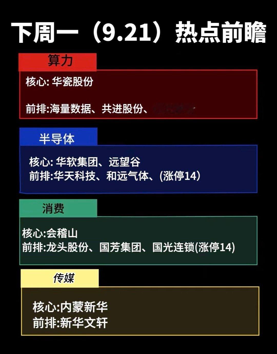9月21日下周一的股市热点板块前瞻。下周一的股市热点板块前瞻，先给大家打个预防针