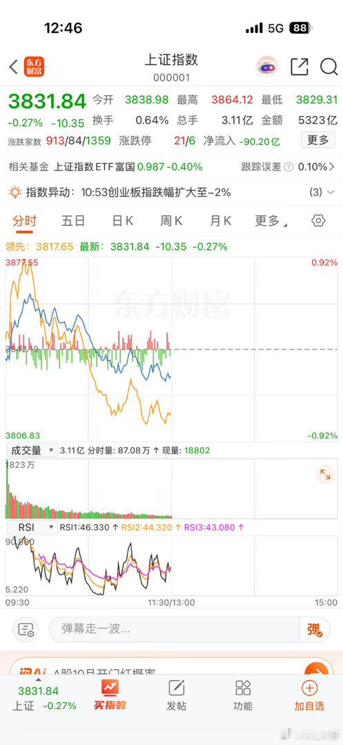 冲高又跳水！下午大盘要怎么走？1. 说实话咱大A有时候真让人无奈！外面假期涨得热