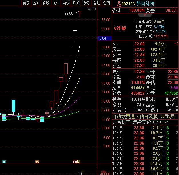 原来梦网科技老板跟我是老乡啊[大笑]