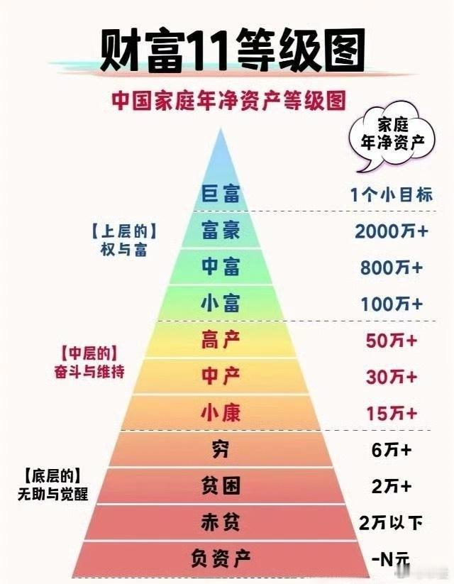 抠抠搜搜8年抠了49万赤贫..​​​