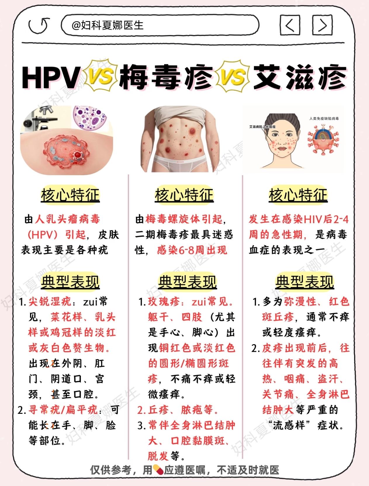 今天咱们就来好好聊聊性病相关的知识；先说说常见的性病有哪些，像淋病、梅毒、尖