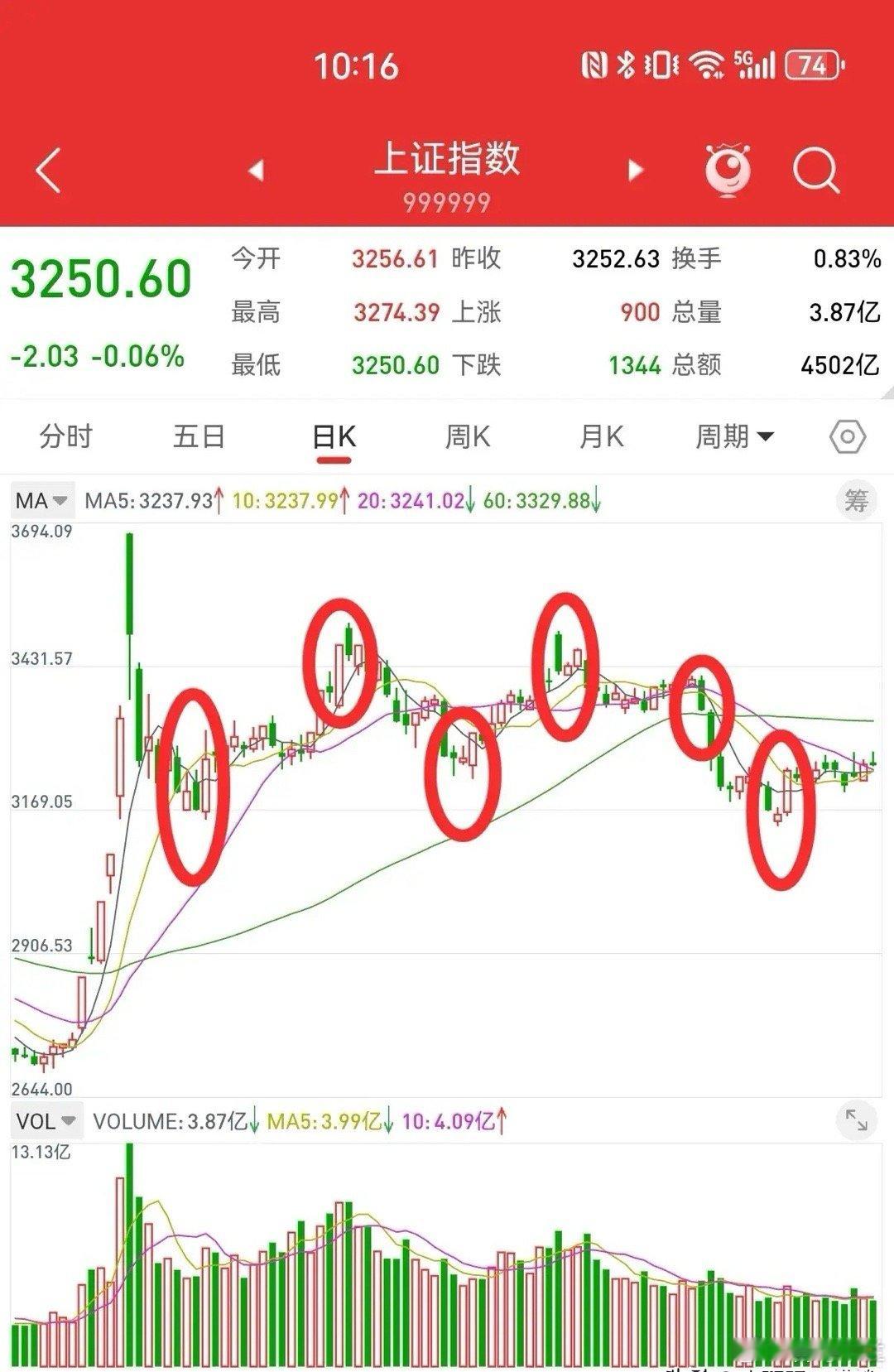 2月2日，量化高频交易，不是股市跌多涨少的主要原因。高频交易除了助跌，还会助涨，