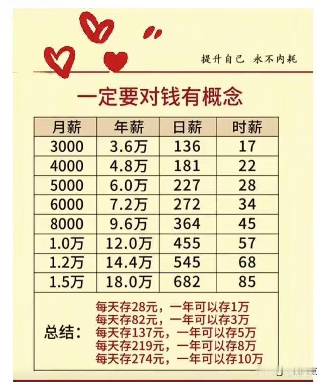 你不要跟我说你月薪几万，也不要跟我说年薪百万，因为我想问，你能干一辈子到老么？？