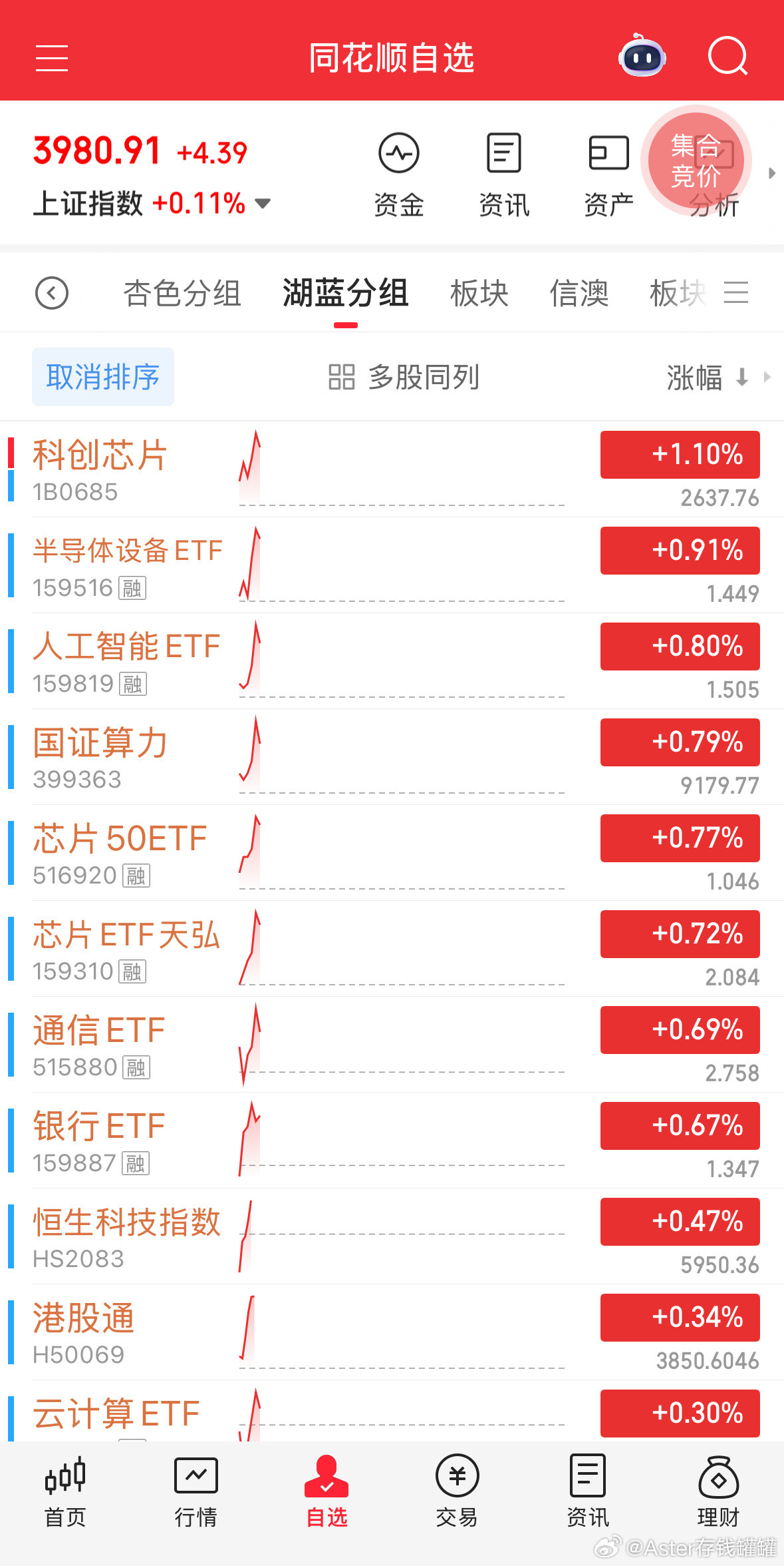 理论上必须修复，看看谁强。a股​​​