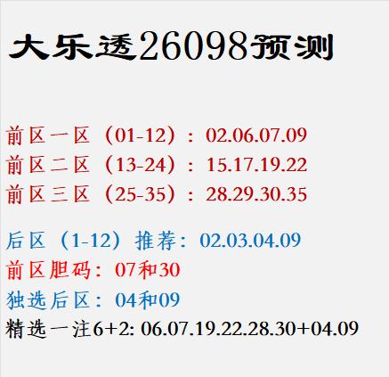 大乐透26098预测前区一区（01-12）:02.0