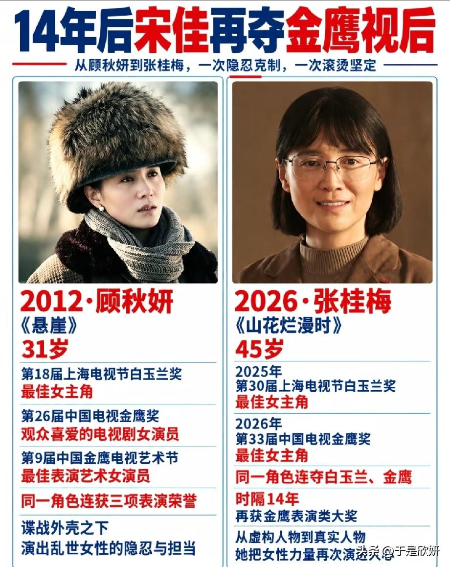 时隔14年，宋佳再夺金鹰视后！从顾秋妍到张桂梅，两段封神表演金鹰奖揭晓，宋