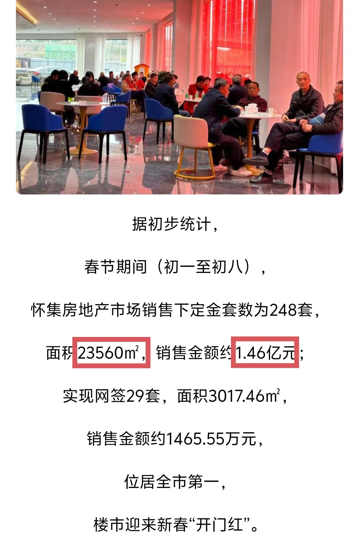 怀集县过年期间楼盘热卖，位居肇庆第一。初一到初八8天怀集楼盘下定248套，面积2